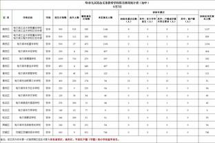 就问有没有更厉害的！C罗生涯迄今为止的十佳球，你见证过哪个？